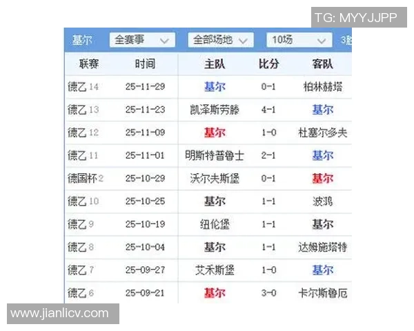 汉堡队与柏林联合足球队的激烈对决分析与赛季展望