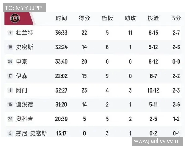 快船与火箭对决技术统计分析揭示比赛关键数据与球员表现