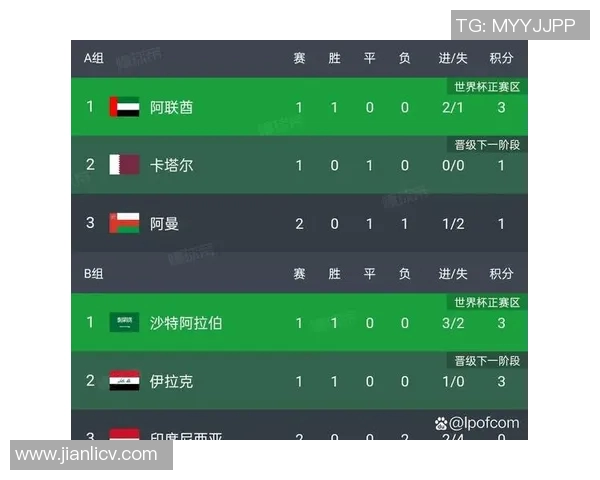 阿联酋与沙特激战在即比分预测及赛前分析全解析