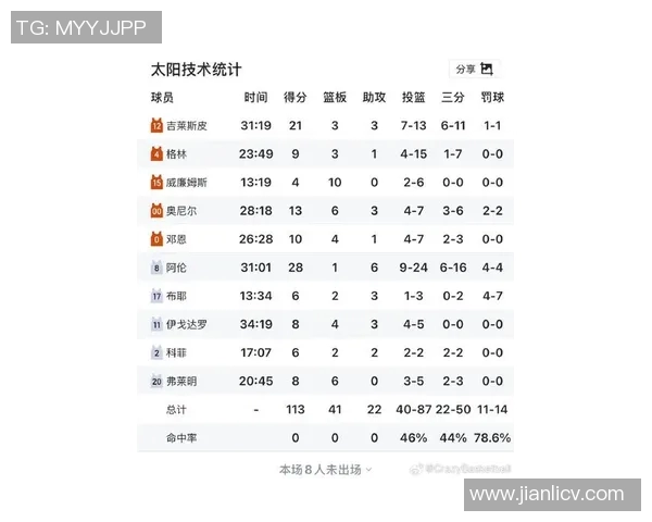 湖人对阵太阳精彩回放12月19日比赛全程回顾与分析 湖人对阵太阳精彩回放12月19日比赛全程回顾与分析
