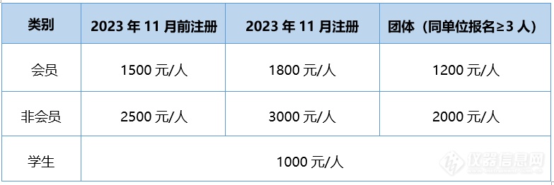 bd半岛体育第八届中邦认识仪器学术大会仔细日程发外 聚焦认识仪器更始起色、寻事及对策(图3)