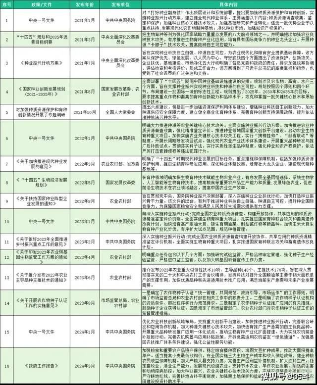 种源、科研仪器被卡脖bd半岛体育子中邦农业何如破解对外依赖症？(图2)