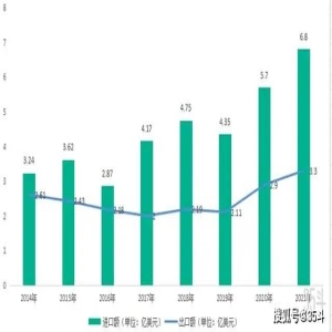 种源、科研仪器被卡脖bd半岛体育子中邦农业何如破解对外依赖症