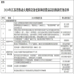 bd半岛体育江苏省商务厅：2024年将促进更新家电产物750